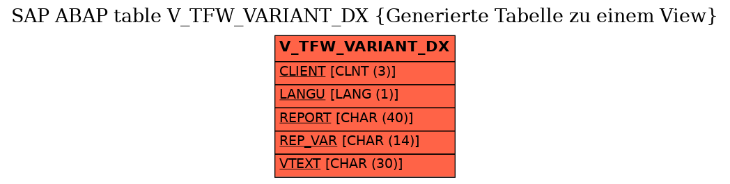 E-R Diagram for table V_TFW_VARIANT_DX (Generierte Tabelle zu einem View)