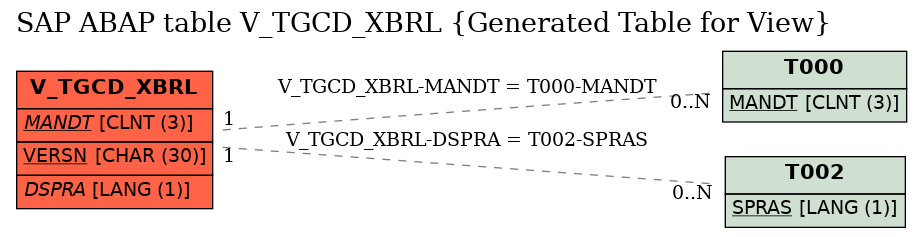 E-R Diagram for table V_TGCD_XBRL (Generated Table for View)