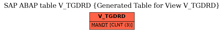 E-R Diagram for table V_TGDRD (Generated Table for View V_TGDRD)