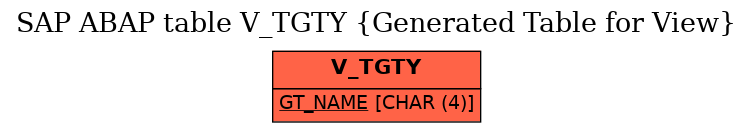 E-R Diagram for table V_TGTY (Generated Table for View)