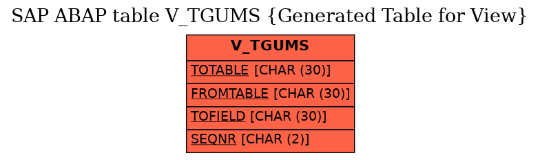E-R Diagram for table V_TGUMS (Generated Table for View)