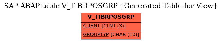 E-R Diagram for table V_TIBRPOSGRP (Generated Table for View)