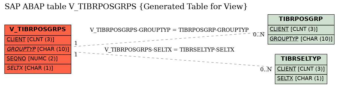 E-R Diagram for table V_TIBRPOSGRPS (Generated Table for View)
