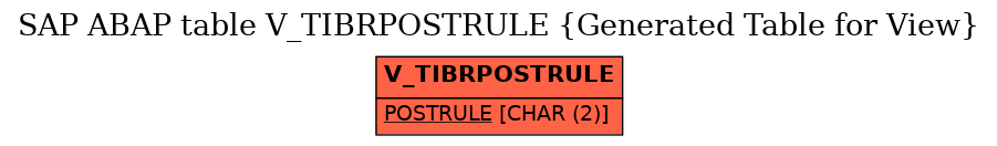 E-R Diagram for table V_TIBRPOSTRULE (Generated Table for View)