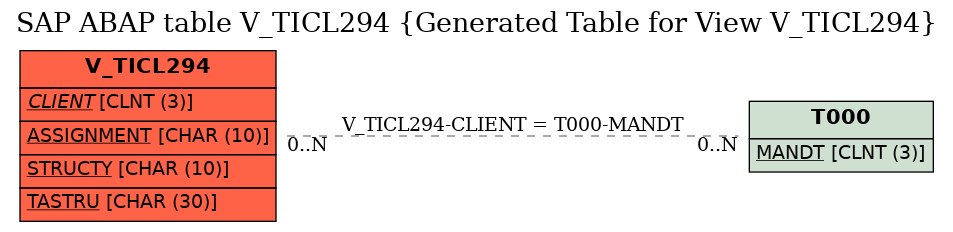 E-R Diagram for table V_TICL294 (Generated Table for View V_TICL294)