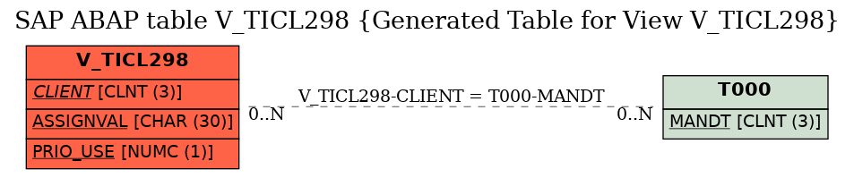 E-R Diagram for table V_TICL298 (Generated Table for View V_TICL298)