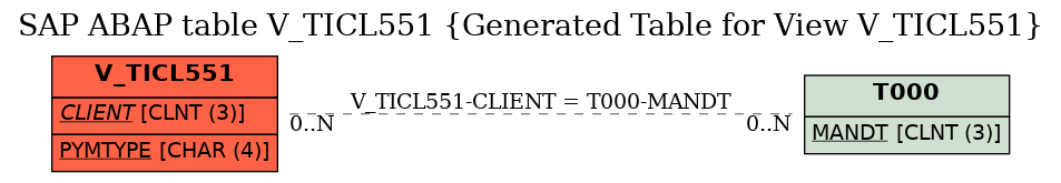 E-R Diagram for table V_TICL551 (Generated Table for View V_TICL551)