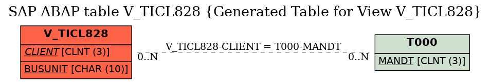 E-R Diagram for table V_TICL828 (Generated Table for View V_TICL828)