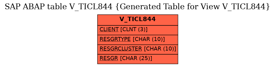 E-R Diagram for table V_TICL844 (Generated Table for View V_TICL844)