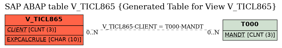 E-R Diagram for table V_TICL865 (Generated Table for View V_TICL865)