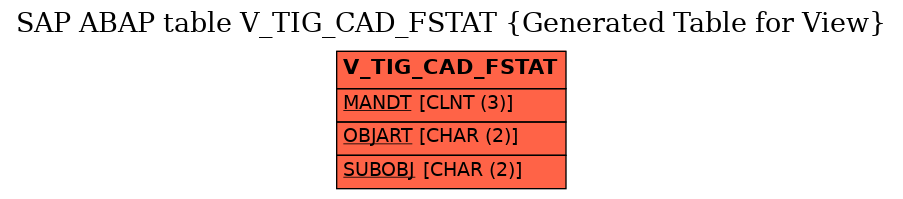 E-R Diagram for table V_TIG_CAD_FSTAT (Generated Table for View)