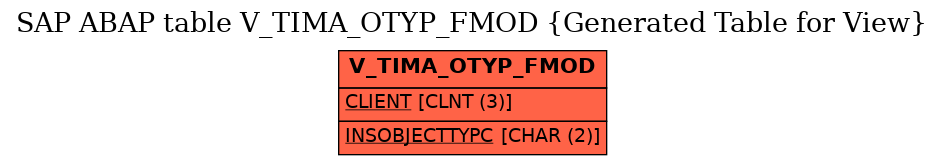 E-R Diagram for table V_TIMA_OTYP_FMOD (Generated Table for View)