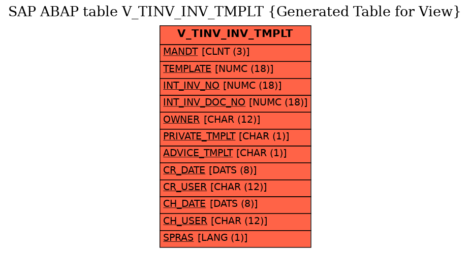 E-R Diagram for table V_TINV_INV_TMPLT (Generated Table for View)