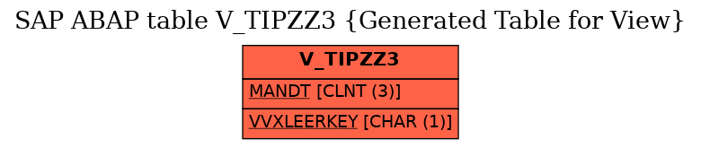 E-R Diagram for table V_TIPZZ3 (Generated Table for View)