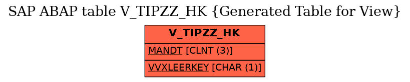 E-R Diagram for table V_TIPZZ_HK (Generated Table for View)