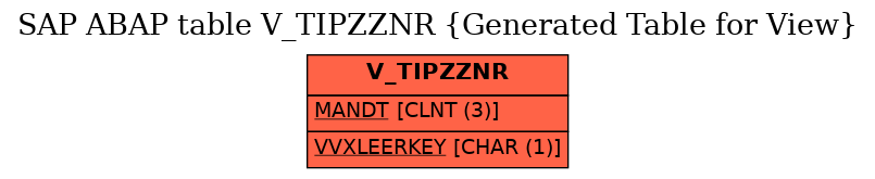 E-R Diagram for table V_TIPZZNR (Generated Table for View)