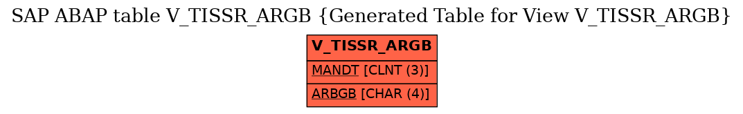 E-R Diagram for table V_TISSR_ARGB (Generated Table for View V_TISSR_ARGB)