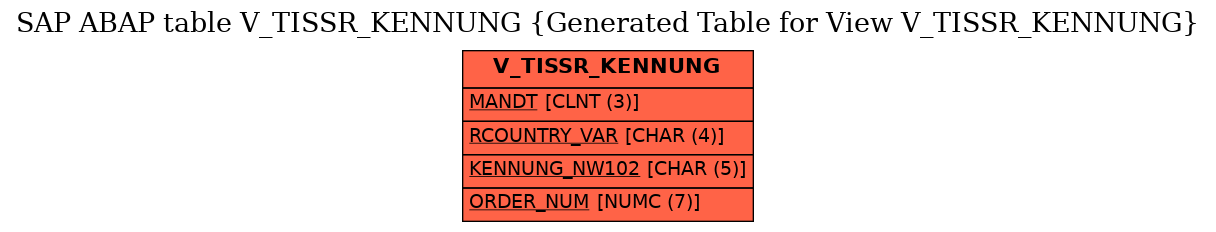E-R Diagram for table V_TISSR_KENNUNG (Generated Table for View V_TISSR_KENNUNG)