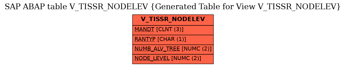 E-R Diagram for table V_TISSR_NODELEV (Generated Table for View V_TISSR_NODELEV)