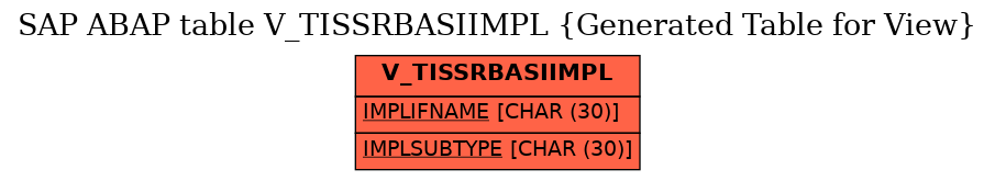 E-R Diagram for table V_TISSRBASIIMPL (Generated Table for View)