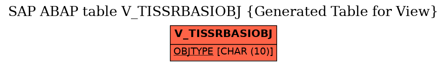 E-R Diagram for table V_TISSRBASIOBJ (Generated Table for View)