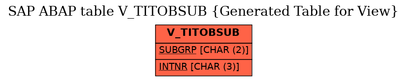 E-R Diagram for table V_TITOBSUB (Generated Table for View)