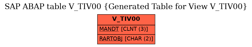 E-R Diagram for table V_TIV00 (Generated Table for View V_TIV00)