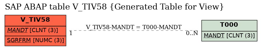 E-R Diagram for table V_TIV58 (Generated Table for View)