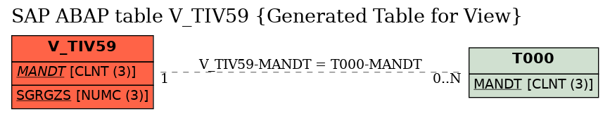 E-R Diagram for table V_TIV59 (Generated Table for View)