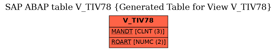 E-R Diagram for table V_TIV78 (Generated Table for View V_TIV78)