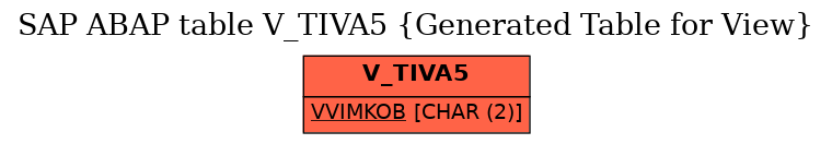 E-R Diagram for table V_TIVA5 (Generated Table for View)