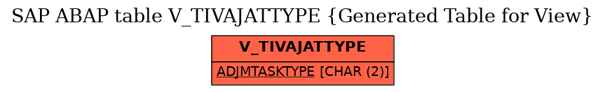E-R Diagram for table V_TIVAJATTYPE (Generated Table for View)