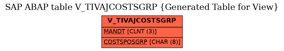 E-R Diagram for table V_TIVAJCOSTSGRP (Generated Table for View)