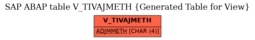 E-R Diagram for table V_TIVAJMETH (Generated Table for View)