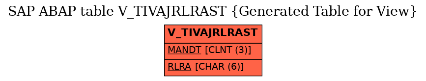 E-R Diagram for table V_TIVAJRLRAST (Generated Table for View)