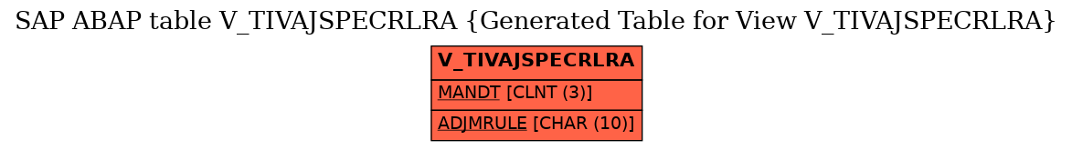 E-R Diagram for table V_TIVAJSPECRLRA (Generated Table for View V_TIVAJSPECRLRA)