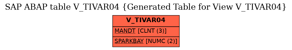 E-R Diagram for table V_TIVAR04 (Generated Table for View V_TIVAR04)