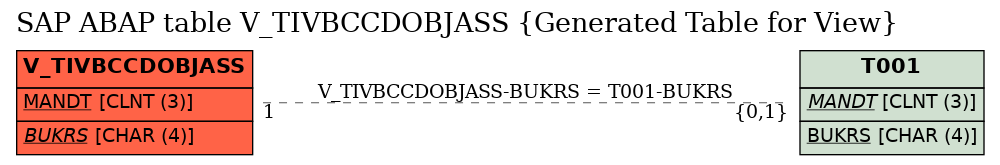 E-R Diagram for table V_TIVBCCDOBJASS (Generated Table for View)