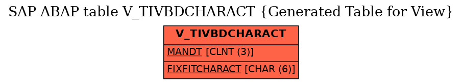 E-R Diagram for table V_TIVBDCHARACT (Generated Table for View)