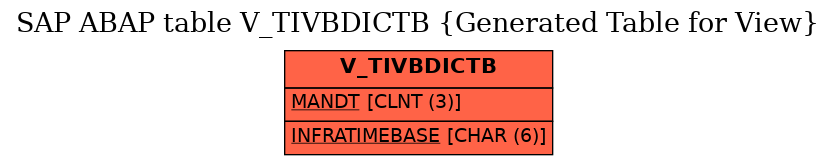 E-R Diagram for table V_TIVBDICTB (Generated Table for View)