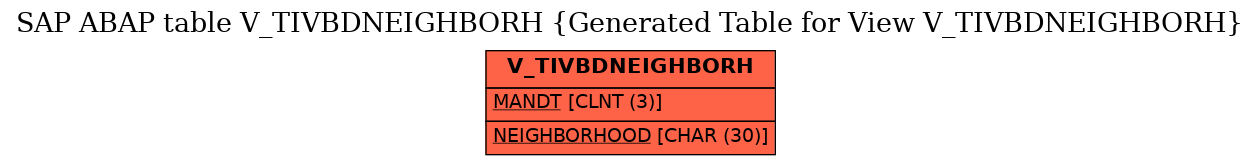 E-R Diagram for table V_TIVBDNEIGHBORH (Generated Table for View V_TIVBDNEIGHBORH)