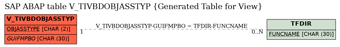 E-R Diagram for table V_TIVBDOBJASSTYP (Generated Table for View)