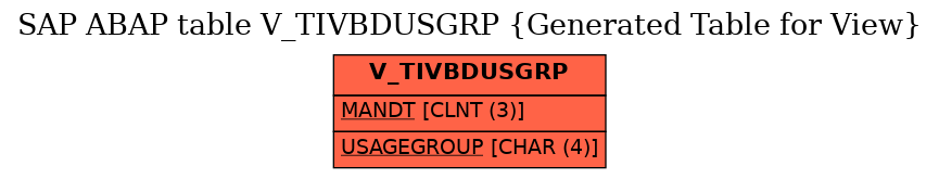 E-R Diagram for table V_TIVBDUSGRP (Generated Table for View)