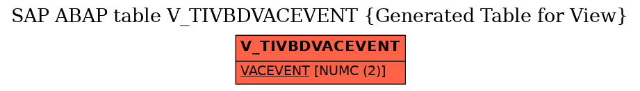 E-R Diagram for table V_TIVBDVACEVENT (Generated Table for View)
