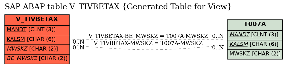 E-R Diagram for table V_TIVBETAX (Generated Table for View)