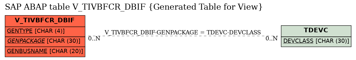 E-R Diagram for table V_TIVBFCR_DBIF (Generated Table for View)