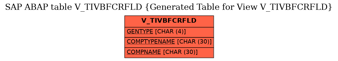 E-R Diagram for table V_TIVBFCRFLD (Generated Table for View V_TIVBFCRFLD)