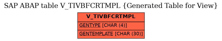 E-R Diagram for table V_TIVBFCRTMPL (Generated Table for View)