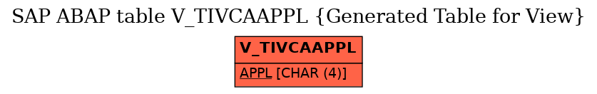 E-R Diagram for table V_TIVCAAPPL (Generated Table for View)