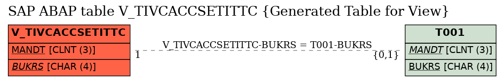 E-R Diagram for table V_TIVCACCSETITTC (Generated Table for View)